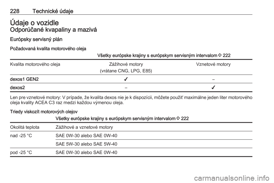 OPEL CROSSLAND X 2017.75  Používateľská príručka (in Slovak) 228Technické údajeÚdaje o vozidleOdporúčané kvapaliny a mazivá
Európsky servisný plán Požadovaná kvalita motorového olejaVšetky európske krajiny s európskym servisným intervalom  3 22