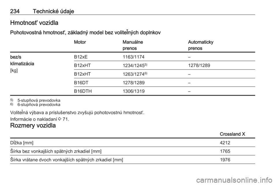 OPEL CROSSLAND X 2017.75  Používateľská príručka (in Slovak) 234Technické údajeHmotnosť vozidla
Pohotovostná hmotnosť, základný model bez voliteľných doplnkovMotorManuálne
prenosAutomaticky
prenosbez/s
klimatizácia
[kg]B12xE1163/1174–B12xHT1234/124