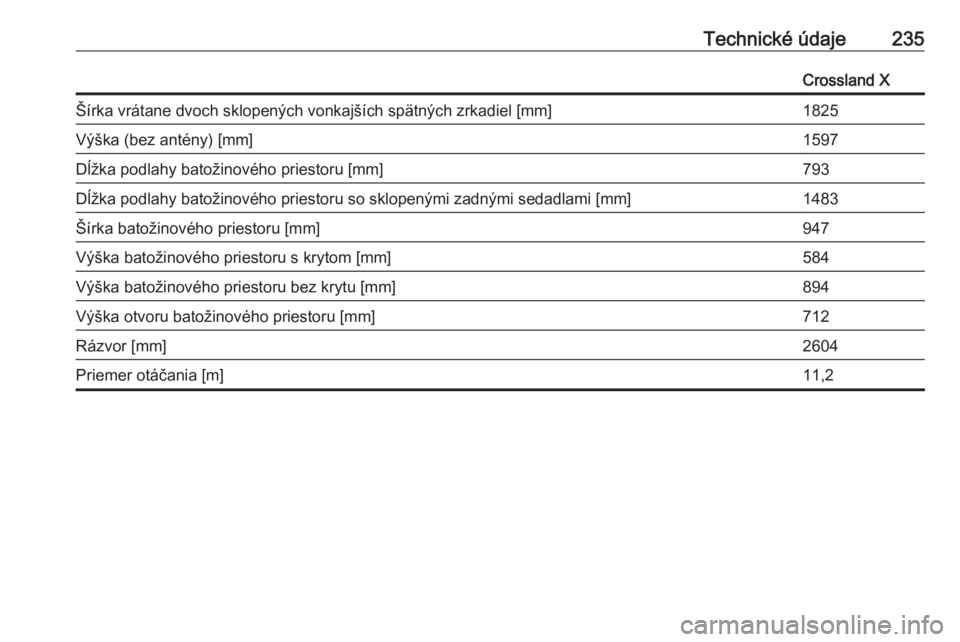 OPEL CROSSLAND X 2017.75  Používateľská príručka (in Slovak) Technické údaje235Crossland XŠírka vrátane dvoch sklopených vonkajších spätných zrkadiel [mm]1825Výška (bez antény) [mm]1597Dĺžka podlahy batožinového priestoru [mm]793Dĺžka podlahy