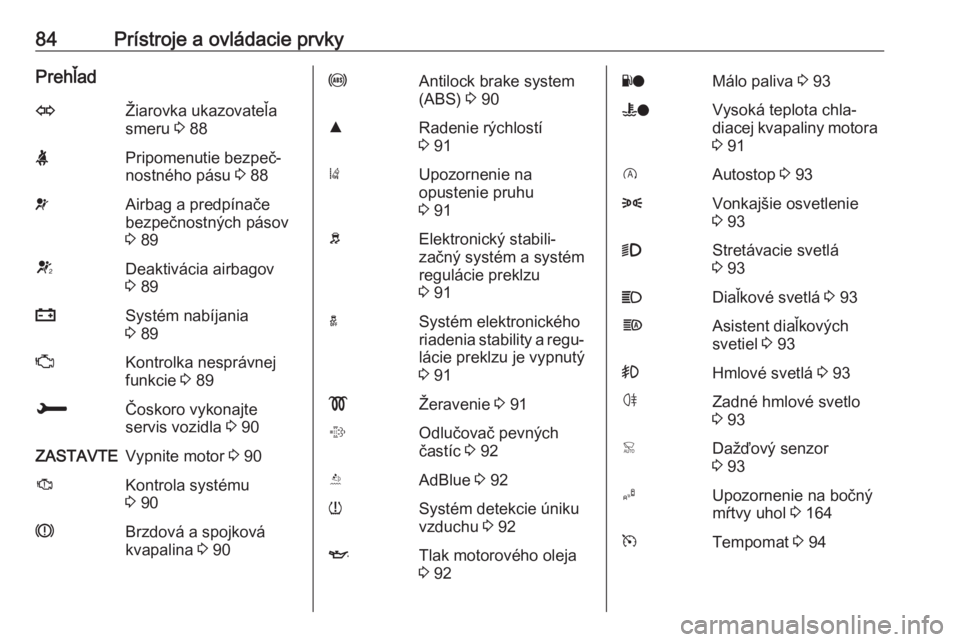 OPEL CROSSLAND X 2017.75  Používateľská príručka (in Slovak) 84Prístroje a ovládacie prvkyPrehľadOŽiarovka ukazovateľa
smeru  3 88XPripomenutie bezpeč‐
nostného pásu  3 88vAirbag a predpínače
bezpečnostných pásov
3  89VDeaktivácia airbagov
3  89