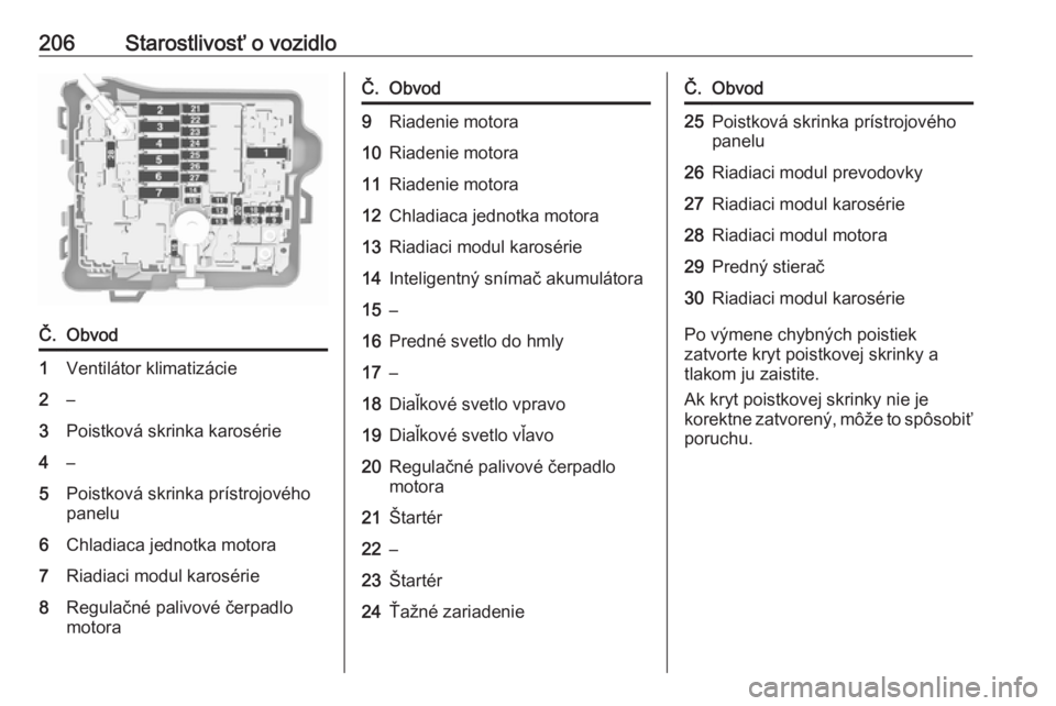 OPEL CROSSLAND X 2018  Používateľská príručka (in Slovak) 206Starostlivosť o vozidloČ.Obvod1Ventilátor klimatizácie2–3Poistková skrinka karosérie4–5Poistková skrinka prístrojového
panelu6Chladiaca jednotka motora7Riadiaci modul karosérie8Regula