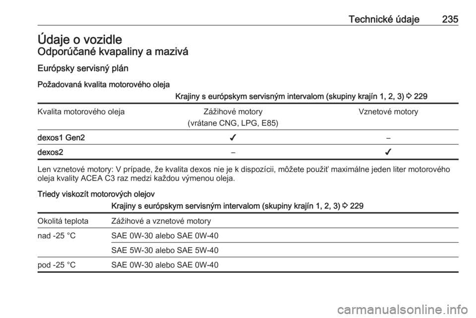 OPEL CROSSLAND X 2018  Používateľská príručka (in Slovak) Technické údaje235Údaje o vozidleOdporúčané kvapaliny a maziváEurópsky servisný plán
Požadovaná kvalita motorového olejaKrajiny s európskym servisným intervalom (skupiny krajín 1, 2, 3