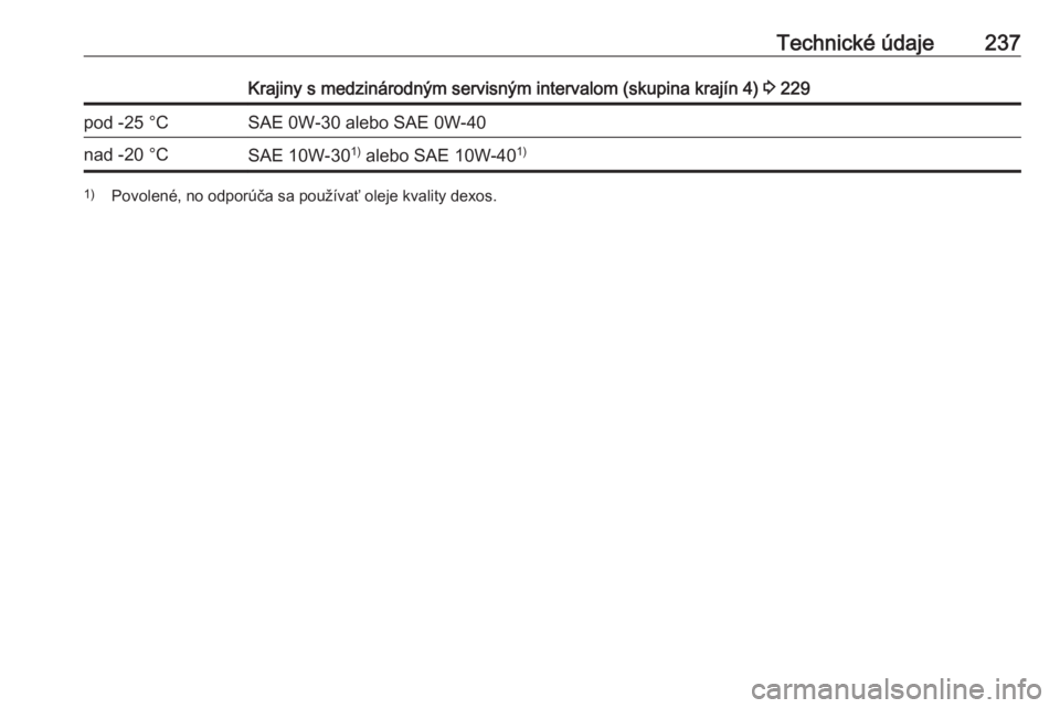OPEL CROSSLAND X 2018  Používateľská príručka (in Slovak) Technické údaje237Krajiny s medzinárodným servisným intervalom (skupina krajín 4) 3 229pod -25 °CSAE 0W-30 alebo SAE 0W-40nad -20 °CSAE 10W-30 1)
 alebo SAE 10W-40 1)1)
Povolené, no odporúč