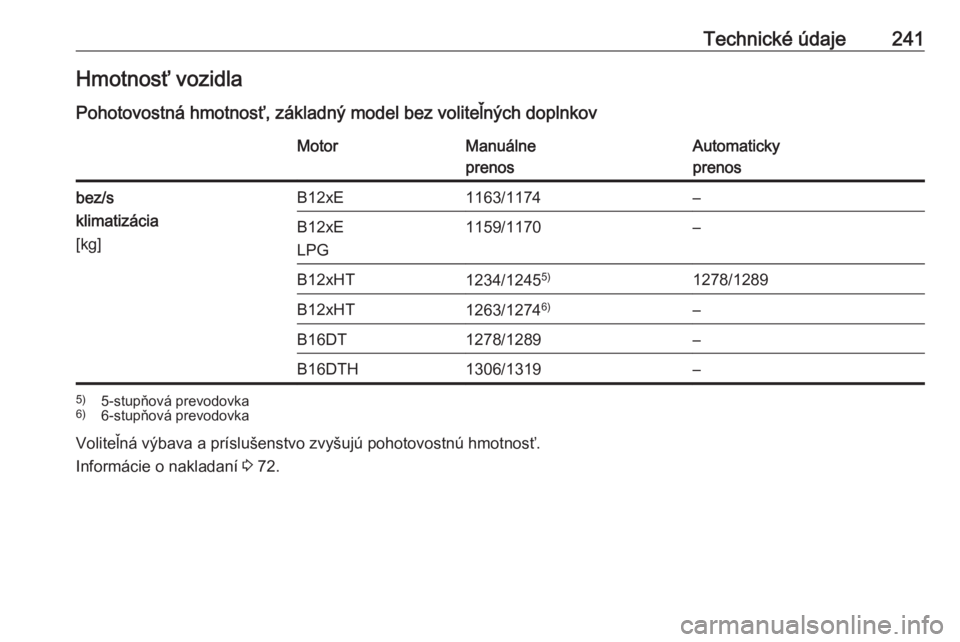 OPEL CROSSLAND X 2018  Používateľská príručka (in Slovak) Technické údaje241Hmotnosť vozidla
Pohotovostná hmotnosť, základný model bez voliteľných doplnkovMotorManuálne
prenosAutomaticky
prenosbez/s
klimatizácia
[kg]B12xE1163/1174–B12xE
LPG1159/