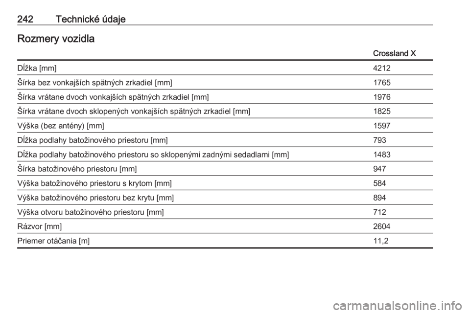 OPEL CROSSLAND X 2018  Používateľská príručka (in Slovak) 242Technické údajeRozmery vozidlaCrossland XDĺžka [mm]4212Šírka bez vonkajších spätných zrkadiel [mm]1765Šírka vrátane dvoch vonkajších spätných zrkadiel [mm]1976Šírka vrátane dvoc