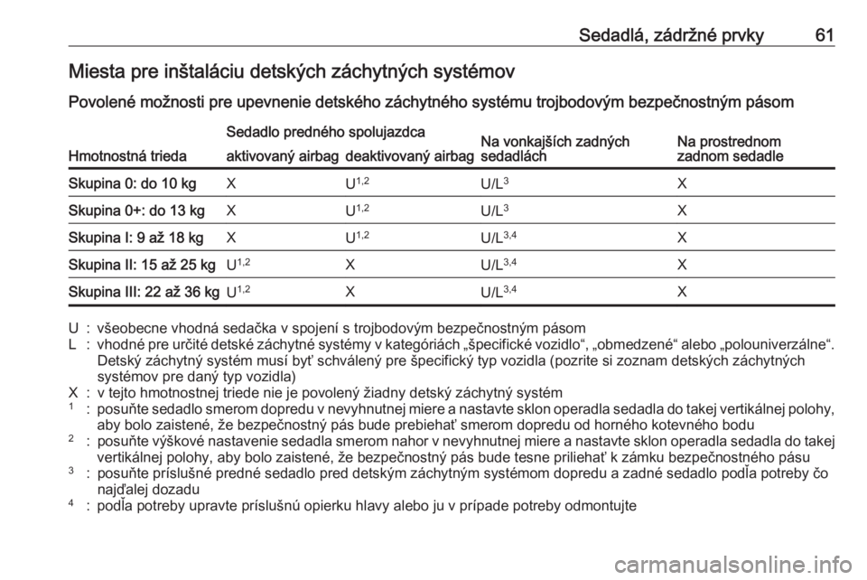 OPEL CROSSLAND X 2018  Používateľská príručka (in Slovak) Sedadlá, zádržné prvky61Miesta pre inštaláciu detských záchytných systémov
Povolené možnosti pre upevnenie detského záchytného systému trojbodovým bezpečnostným pásom
Hmotnostná t