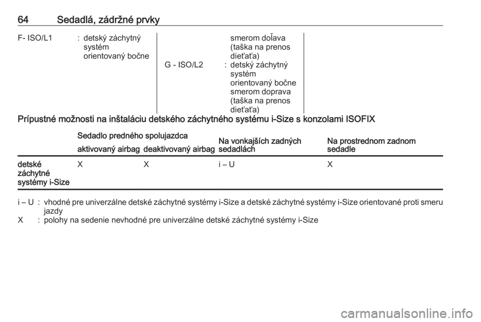 OPEL CROSSLAND X 2018  Používateľská príručka (in Slovak) 64Sedadlá, zádržné prvkyF- ISO/L1:detský záchytný
systém
orientovaný bočnesmerom doľava
(taška na prenos
dieťaťa)G - ISO/L2:detský záchytný
systém
orientovaný bočne
smerom doprava
