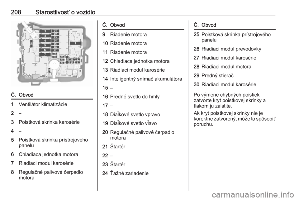 OPEL CROSSLAND X 2018.5  Používateľská príručka (in Slovak) 208Starostlivosť o vozidloČ.Obvod1Ventilátor klimatizácie2–3Poistková skrinka karosérie4–5Poistková skrinka prístrojového
panelu6Chladiaca jednotka motora7Riadiaci modul karosérie8Regula