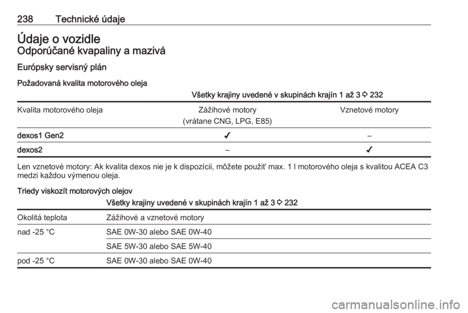 OPEL CROSSLAND X 2018.5  Používateľská príručka (in Slovak) 238Technické údajeÚdaje o vozidleOdporúčané kvapaliny a mazivá
Európsky servisný plán Požadovaná kvalita motorového olejaVšetky krajiny uvedené v skupinách krajín 1 až 3  3 232Kvalit