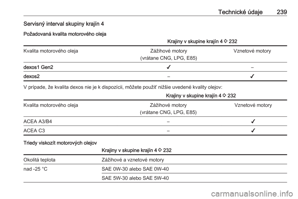 OPEL CROSSLAND X 2018.5  Používateľská príručka (in Slovak) Technické údaje239Servisný interval skupiny krajín 4Požadovaná kvalita motorového olejaKrajiny v skupine krajín 4  3 232Kvalita motorového olejaZážihové motory
(vrátane CNG, LPG, E85)Vzne