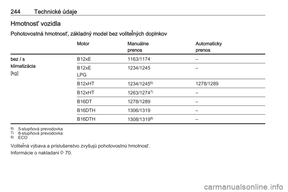 OPEL CROSSLAND X 2018.5  Používateľská príručka (in Slovak) 244Technické údajeHmotnosť vozidla
Pohotovostná hmotnosť, základný model bez voliteľných doplnkovMotorManuálne
prenosAutomaticky
prenosbez / s
klimatizácia
[kg]B12xE1163/1174–B12xE
LPG123