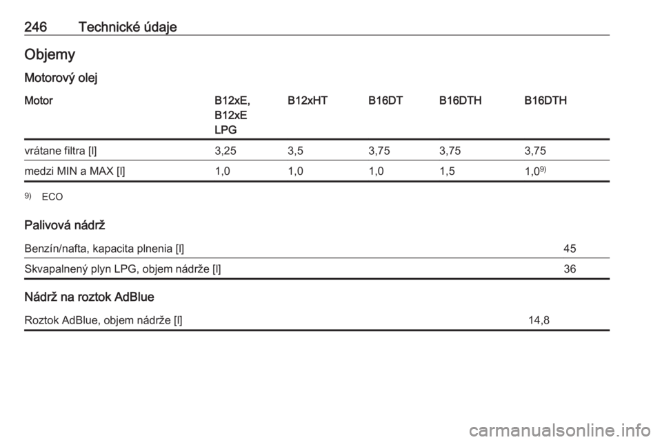 OPEL CROSSLAND X 2018.5  Používateľská príručka (in Slovak) 246Technické údajeObjemy
Motorový olejMotorB12xE,
B12xE
LPGB12xHTB16DTB16DTHB16DTHvrátane filtra [l]3,253,53,753,753,75medzi MIN a MAX [l]1,01,01,01,51,0 9)9)
ECO
Palivová nádrž
Benzín/nafta, 