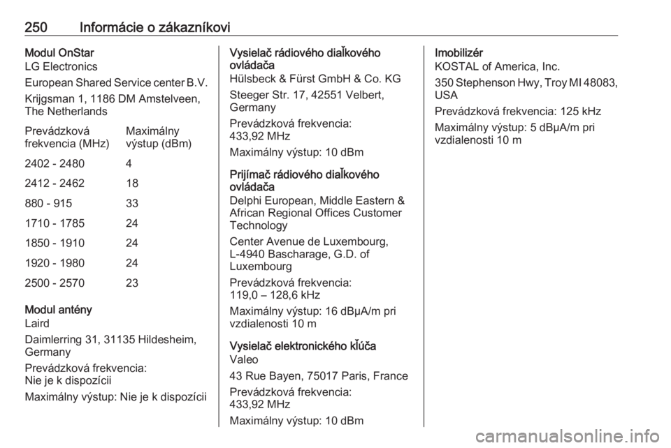 OPEL CROSSLAND X 2018.5  Používateľská príručka (in Slovak) 250Informácie o zákazníkoviModul OnStar
LG Electronics
European Shared Service center B.V.
Krijgsman 1, 1186 DM Amstelveen,
The NetherlandsPrevádzková
frekvencia (MHz)Maximálny
výstup (dBm)2402