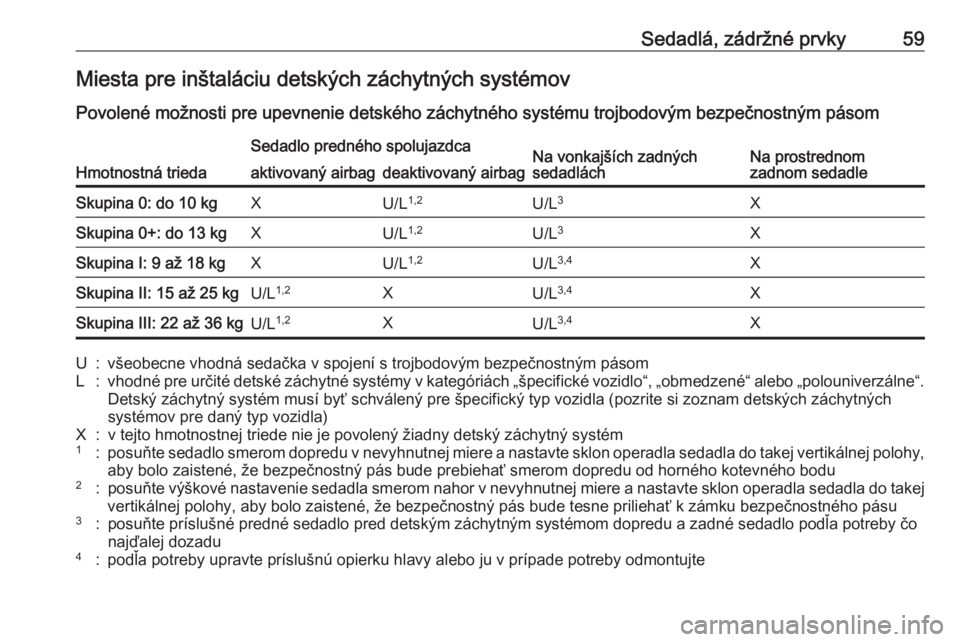 OPEL CROSSLAND X 2018.5  Používateľská príručka (in Slovak) Sedadlá, zádržné prvky59Miesta pre inštaláciu detských záchytných systémov
Povolené možnosti pre upevnenie detského záchytného systému trojbodovým bezpečnostným pásom
Hmotnostná t