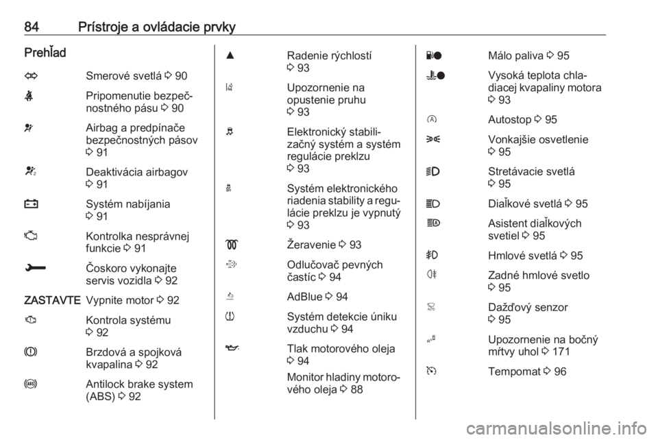 OPEL CROSSLAND X 2018.5  Používateľská príručka (in Slovak) 84Prístroje a ovládacie prvkyPrehľadOSmerové svetlá 3 90XPripomenutie bezpeč‐
nostného pásu  3 90vAirbag a predpínače
bezpečnostných pásov
3  91VDeaktivácia airbagov
3  91pSystém nab�