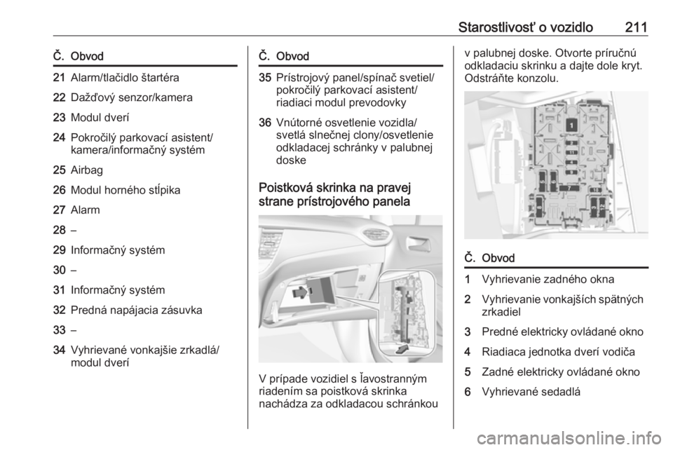 OPEL CROSSLAND X 2019  Používateľská príručka (in Slovak) Starostlivosť o vozidlo211Č.Obvod21Alarm/tlačidlo štartéra22Dažďový senzor/kamera23Modul dverí24Pokročilý parkovací asistent/
kamera/informačný systém25Airbag26Modul horného stĺpika27