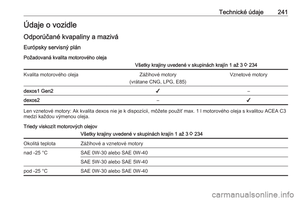 OPEL CROSSLAND X 2019  Používateľská príručka (in Slovak) Technické údaje241Údaje o vozidle
Odporúčané kvapaliny a mazivá Európsky servisný plán
Požadovaná kvalita motorového olejaVšetky krajiny uvedené v skupinách krajín 1 až 3  3 234Kvali