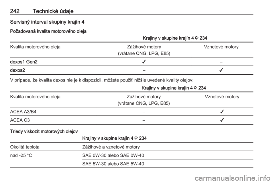 OPEL CROSSLAND X 2019  Používateľská príručka (in Slovak) 242Technické údajeServisný interval skupiny krajín 4
Požadovaná kvalita motorového olejaKrajiny v skupine krajín 4  3 234Kvalita motorového olejaZážihové motory
(vrátane CNG, LPG, E85)Vzn