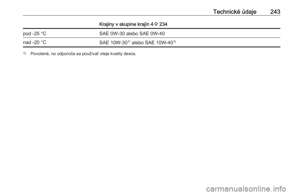 OPEL CROSSLAND X 2019  Používateľská príručka (in Slovak) Technické údaje243Krajiny v skupine krajín 4 3 234pod -25 °CSAE 0W-30 alebo SAE 0W-40nad -20 °CSAE 10W-30 1)
 alebo SAE 10W-40 1)1)
Povolené, no odporúča sa používať oleje kvality dexos. 