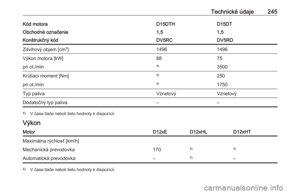 OPEL CROSSLAND X 2019  Používateľská príručka (in Slovak) Technické údaje245Kód motoraD15DTD15DTHObchodné označenie1,51,5Konštrukčný kódDV5RDDV5RCZdvihový objem [cm3
]14961496Výkon motora [kW]7588pri ot./min35004)Krútiaci moment [Nm]2504)pri ot./