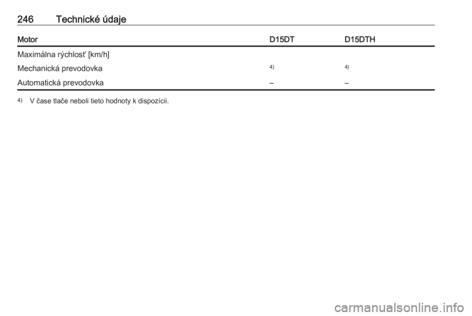 OPEL CROSSLAND X 2019  Používateľská príručka (in Slovak) 246Technické údajeMotorD15DTD15DTHMaximálna rýchlosť [km/h]Mechanická prevodovka4)4)Automatická prevodovka––4)V čase tlače neboli tieto hodnoty k dispozícii. 