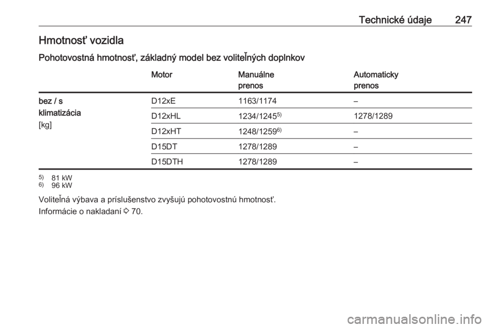 OPEL CROSSLAND X 2019  Používateľská príručka (in Slovak) Technické údaje247Hmotnosť vozidla
Pohotovostná hmotnosť, základný model bez voliteľných doplnkovMotorManuálne
prenosAutomaticky
prenosbez / s
klimatizácia
[kg]D12xE1163/1174–D12xHL1234/1