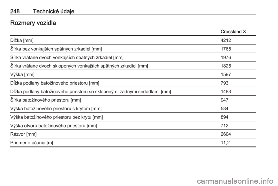 OPEL CROSSLAND X 2019  Používateľská príručka (in Slovak) 248Technické údajeRozmery vozidlaCrossland XDĺžka [mm]4212Šírka bez vonkajších spätných zrkadiel [mm]1765Šírka vrátane dvoch vonkajších spätných zrkadiel [mm]1976Šírka vrátane dvoc