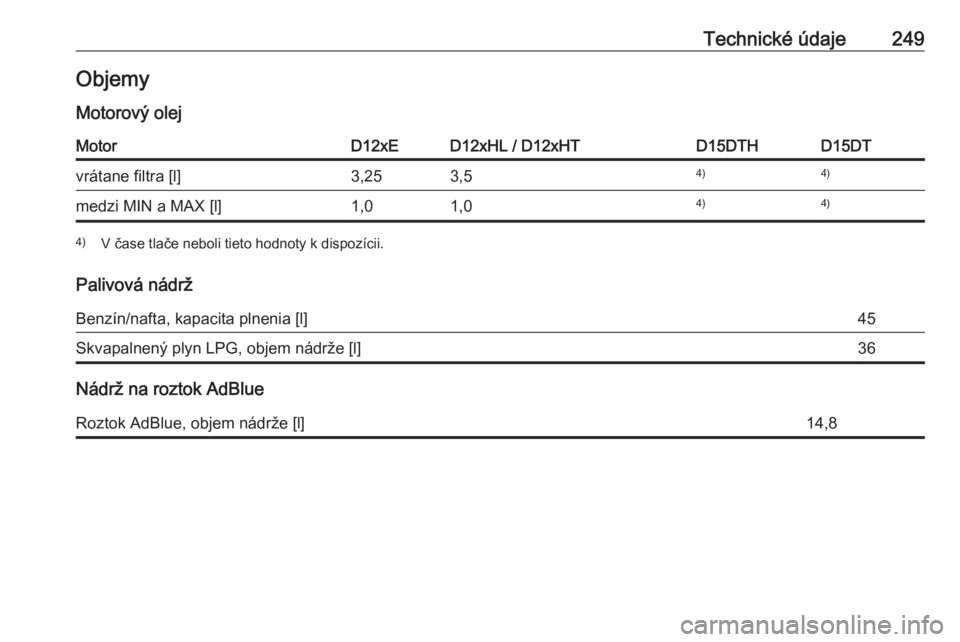 OPEL CROSSLAND X 2019  Používateľská príručka (in Slovak) Technické údaje249Objemy
Motorový olejMotorD12xED12xHL / D12xHTD15DTHD15DTvrátane filtra [l]3,253,54)4)medzi MIN a MAX [l]1,01,04)4)4) V čase tlače neboli tieto hodnoty k dispozícii.
Palivová 