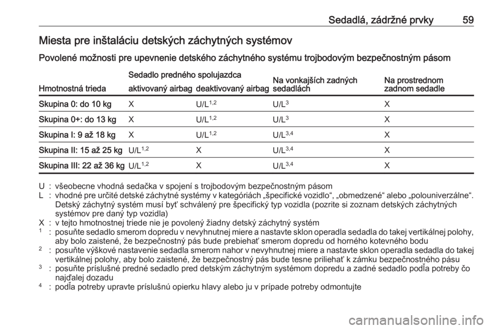 OPEL CROSSLAND X 2019  Používateľská príručka (in Slovak) Sedadlá, zádržné prvky59Miesta pre inštaláciu detských záchytných systémov
Povolené možnosti pre upevnenie detského záchytného systému trojbodovým bezpečnostným pásom
Hmotnostná t