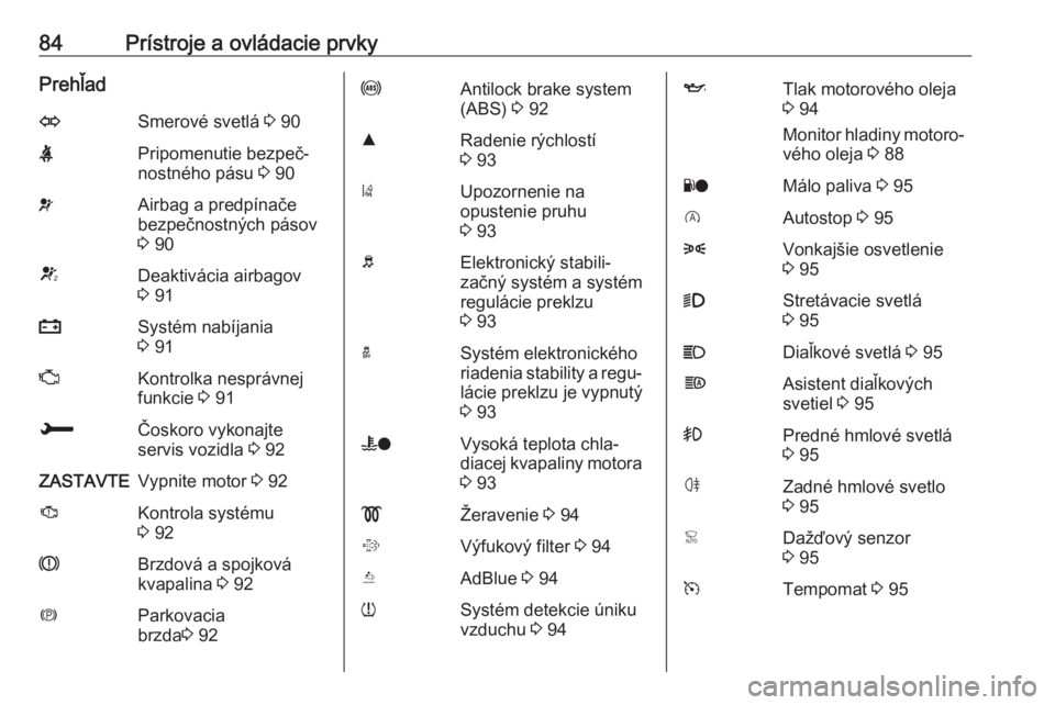 OPEL CROSSLAND X 2019  Používateľská príručka (in Slovak) 84Prístroje a ovládacie prvkyPrehľadOSmerové svetlá 3 90XPripomenutie bezpeč‐
nostného pásu  3 90vAirbag a predpínače
bezpečnostných pásov
3  90VDeaktivácia airbagov
3  91pSystém nab�