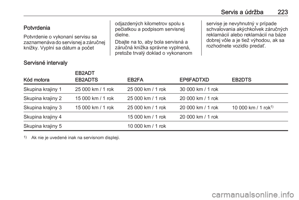 OPEL CROSSLAND X 2019.75  Používateľská príručka (in Slovak) Servis a údržba223PotvrdeniaPotvrdenie o vykonaní servisu sazaznamenáva do servisnej a záručnej knižky. Vyplní sa dátum a početodjazdených kilometrov spolu s
pečiatkou a podpisom servisnej
