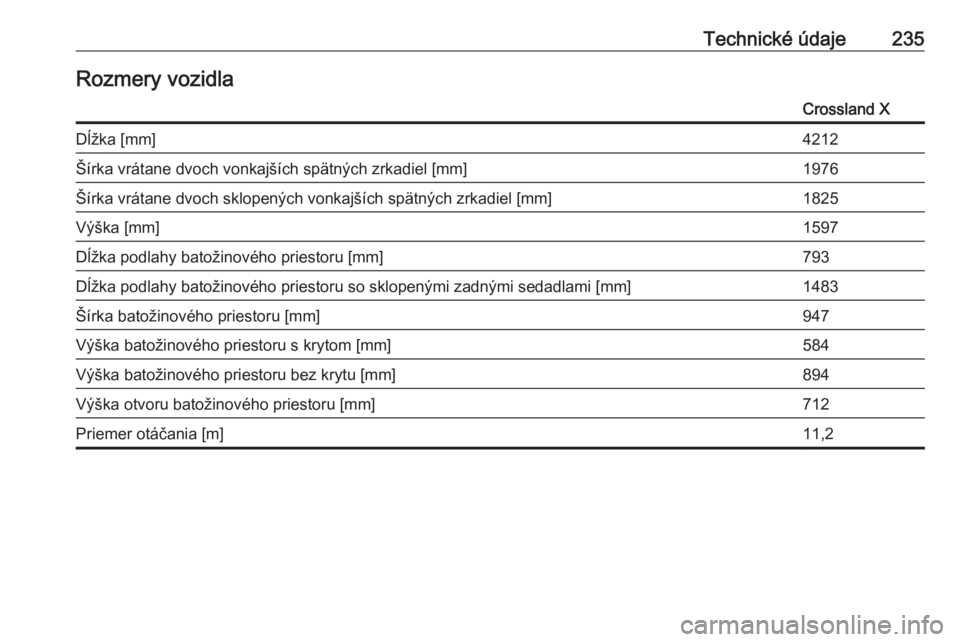 OPEL CROSSLAND X 2019.75  Používateľská príručka (in Slovak) Technické údaje235Rozmery vozidlaCrossland XDĺžka [mm]4212Šírka vrátane dvoch vonkajších spätných zrkadiel [mm]1976Šírka vrátane dvoch sklopených vonkajších spätných zrkadiel [mm]18
