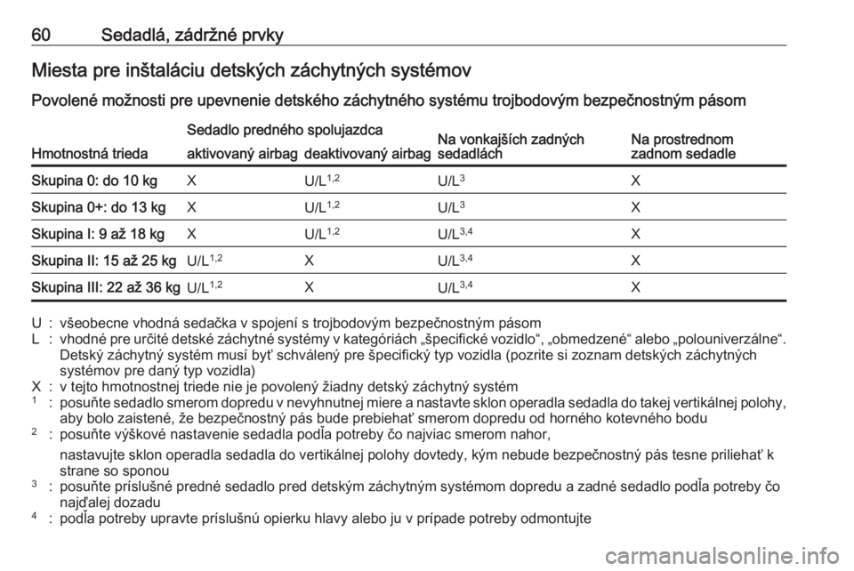 OPEL CROSSLAND X 2019.75  Používateľská príručka (in Slovak) 60Sedadlá, zádržné prvkyMiesta pre inštaláciu detských záchytných systémov
Povolené možnosti pre upevnenie detského záchytného systému trojbodovým bezpečnostným pásom
Hmotnostná t