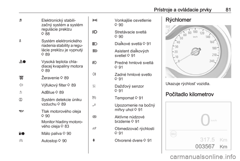 OPEL CROSSLAND X 2019.75  Používateľská príručka (in Slovak) Prístroje a ovládacie prvky81bElektronický stabili‐
začný systém a systém
regulácie preklzu
3  88aSystém elektronického
riadenia stability a regu‐
lácie preklzu je vypnutý
3  89WoVysok