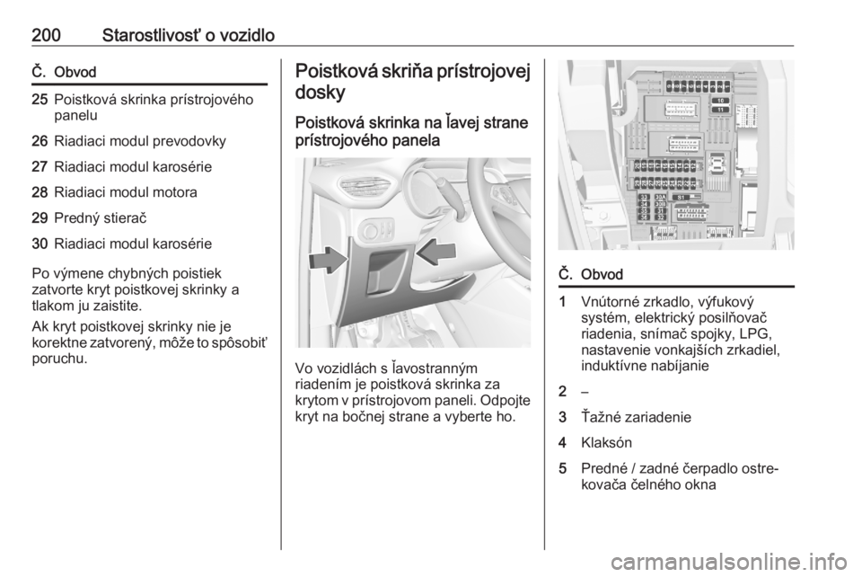 OPEL CROSSLAND X 2020  Používateľská príručka (in Slovak) 200Starostlivosť o vozidloČ.Obvod25Poistková skrinka prístrojového
panelu26Riadiaci modul prevodovky27Riadiaci modul karosérie28Riadiaci modul motora29Predný stierač30Riadiaci modul karosérie