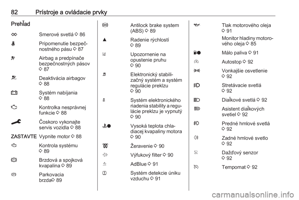 OPEL CROSSLAND X 2020  Používateľská príručka (in Slovak) 82Prístroje a ovládacie prvkyPrehľadOSmerové svetlá 3 86XPripomenutie bezpeč‐
nostného pásu  3 87vAirbag a predpínače
bezpečnostných pásov
3  87VDeaktivácia airbagov
3  88pSystém nab�