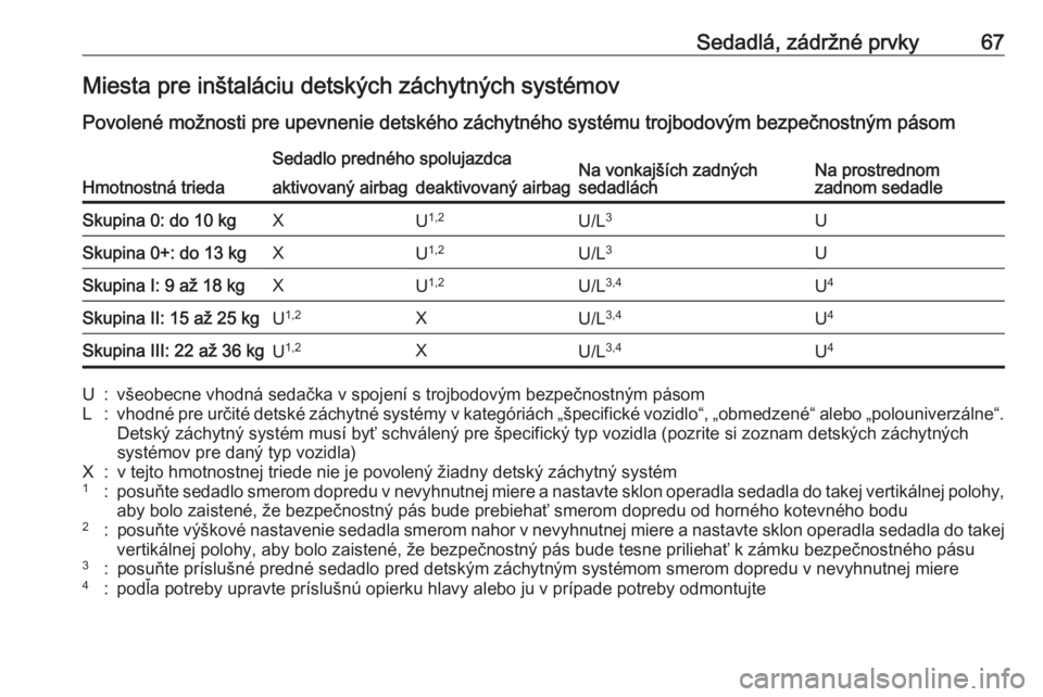 OPEL GRANDLAND X 2018  Používateľská príručka (in Slovak) Sedadlá, zádržné prvky67Miesta pre inštaláciu detských záchytných systémov
Povolené možnosti pre upevnenie detského záchytného systému trojbodovým bezpečnostným pásom
Hmotnostná t