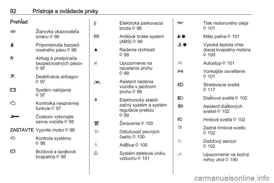 OPEL GRANDLAND X 2018  Používateľská príručka (in Slovak) 92Prístroje a ovládacie prvkyPrehľadOŽiarovka ukazovateľa
smeru  3 96XPripomenutie bezpeč‐
nostného pásu  3 96vAirbag a predpínače
bezpečnostných pásov
3  97VDeaktivácia airbagov
3  97