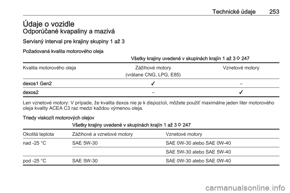 OPEL GRANDLAND X 2018.5  Používateľská príručka (in Slovak) Technické údaje253Údaje o vozidleOdporúčané kvapaliny a maziváServisný interval pre krajiny skupiny 1 až 3
Požadovaná kvalita motorového olejaVšetky krajiny uvedené v skupinách krajín 