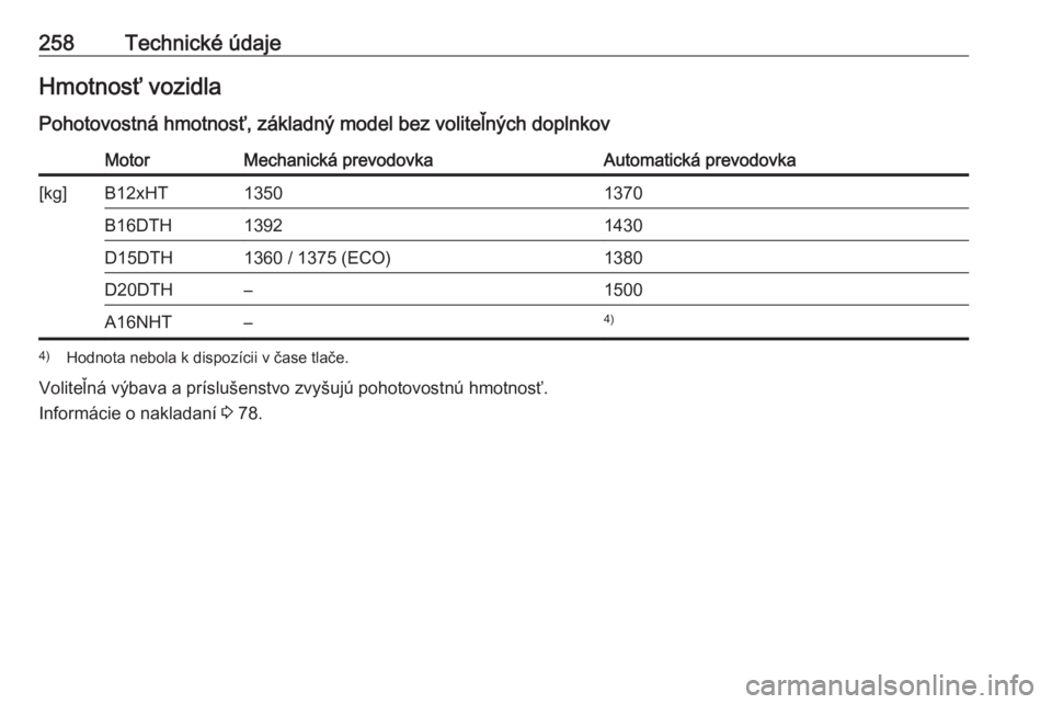 OPEL GRANDLAND X 2018.5  Používateľská príručka (in Slovak) 258Technické údajeHmotnosť vozidla
Pohotovostná hmotnosť, základný model bez voliteľných doplnkovMotorMechanická prevodovkaAutomatická prevodovka[kg]B12xHT13501370B16DTH13921430D15DTH1360 /