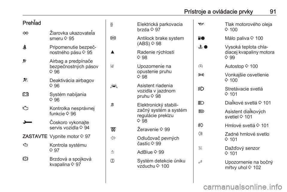 OPEL GRANDLAND X 2018.5  Používateľská príručka (in Slovak) Prístroje a ovládacie prvky91PrehľadOŽiarovka ukazovateľa
smeru  3 95XPripomenutie bezpeč‐
nostného pásu  3 95vAirbag a predpínače
bezpečnostných pásov
3  96VDeaktivácia airbagov
3  96