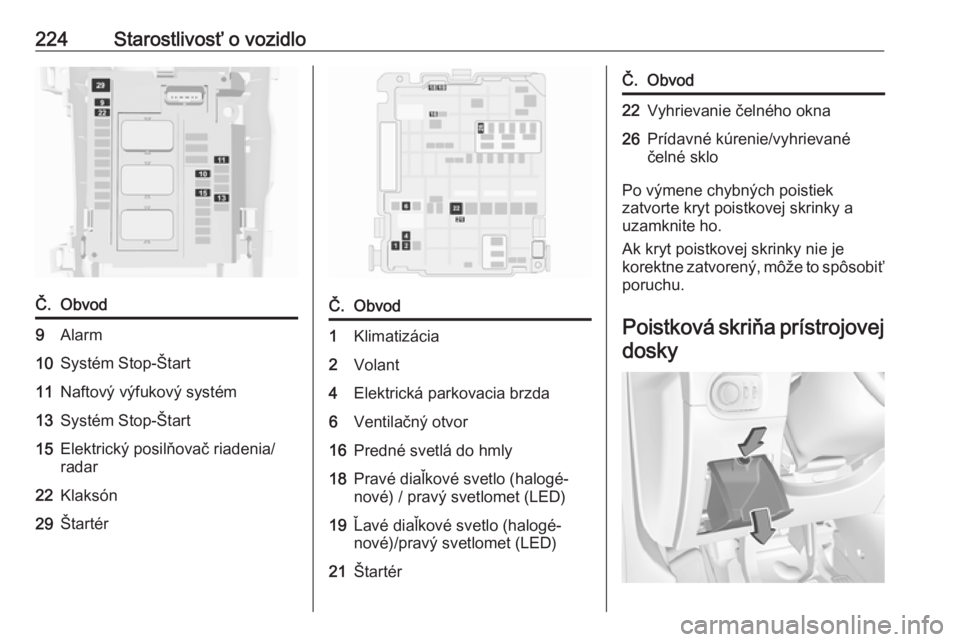 OPEL GRANDLAND X 2018.75  Používateľská príručka (in Slovak) 224Starostlivosť o vozidloČ.Obvod9Alarm10Systém Stop-Štart11Naftový výfukový systém13Systém Stop-Štart15Elektrický posilňovač riadenia/
radar22Klaksón29ŠtartérČ.Obvod1Klimatizácia2Vo