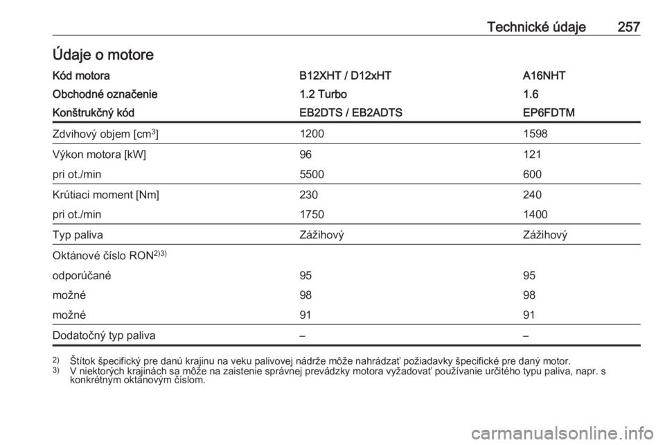 OPEL GRANDLAND X 2018.75  Používateľská príručka (in Slovak) Technické údaje257Údaje o motoreKód motoraB12XHT / D12xHTA16NHTObchodné označenie1.2 Turbo1.6Konštrukčný kódEB2DTS / EB2ADTSEP6FDTMZdvihový objem [cm3
]12001598Výkon motora [kW]96121pri ot