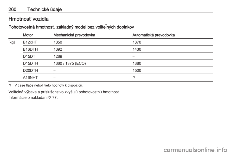 OPEL GRANDLAND X 2018.75  Používateľská príručka (in Slovak) 260Technické údajeHmotnosť vozidla
Pohotovostná hmotnosť, základný model bez voliteľných doplnkovMotorMechanická prevodovkaAutomatická prevodovka[kg]B12xHT13501370B16DTH13921430D15DT1289–