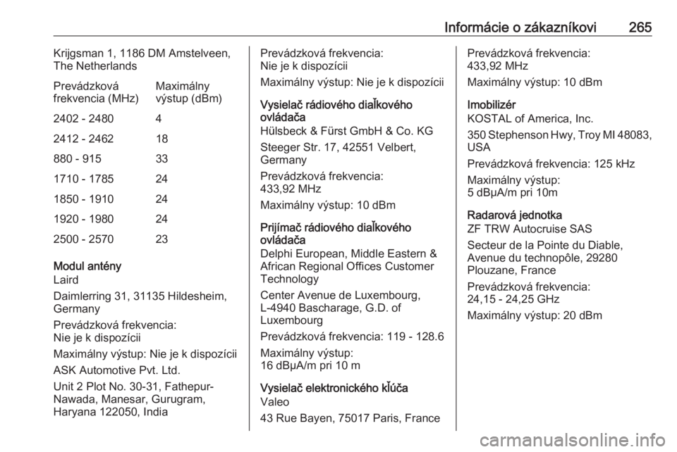 OPEL GRANDLAND X 2018.75  Používateľská príručka (in Slovak) Informácie o zákazníkovi265Krijgsman 1, 1186 DM Amstelveen,
The NetherlandsPrevádzková
frekvencia (MHz)Maximálny
výstup (dBm)2402 - 248042412 - 246218880 - 915331710 - 1785241850 - 1910241920 -