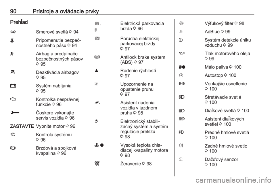 OPEL GRANDLAND X 2018.75  Používateľská príručka (in Slovak) 90Prístroje a ovládacie prvkyPrehľadOSmerové svetlá 3 94XPripomenutie bezpeč‐
nostného pásu  3 94vAirbag a predpínače
bezpečnostných pásov
3  95VDeaktivácia airbagov
3  95pSystém nab�