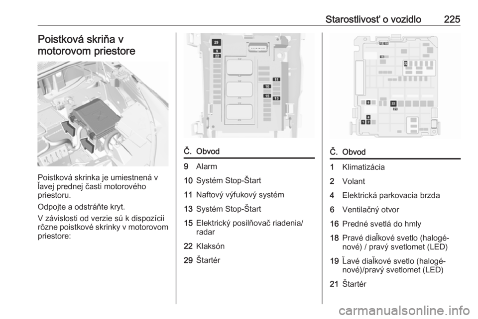 OPEL GRANDLAND X 2019  Používateľská príručka (in Slovak) Starostlivosť o vozidlo225Poistková skriňa v
motorovom priestore
Poistková skrinka je umiestnená v
ľavej prednej časti motorového
priestoru.
Odpojte a odstráňte kryt.
V závislosti od verzie
