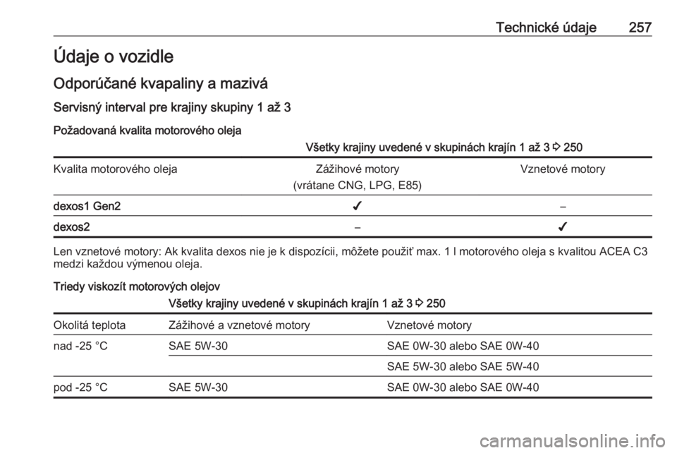 OPEL GRANDLAND X 2019  Používateľská príručka (in Slovak) Technické údaje257Údaje o vozidle
Odporúčané kvapaliny a mazivá Servisný interval pre krajiny skupiny 1 až 3
Požadovaná kvalita motorového olejaVšetky krajiny uvedené v skupinách krají