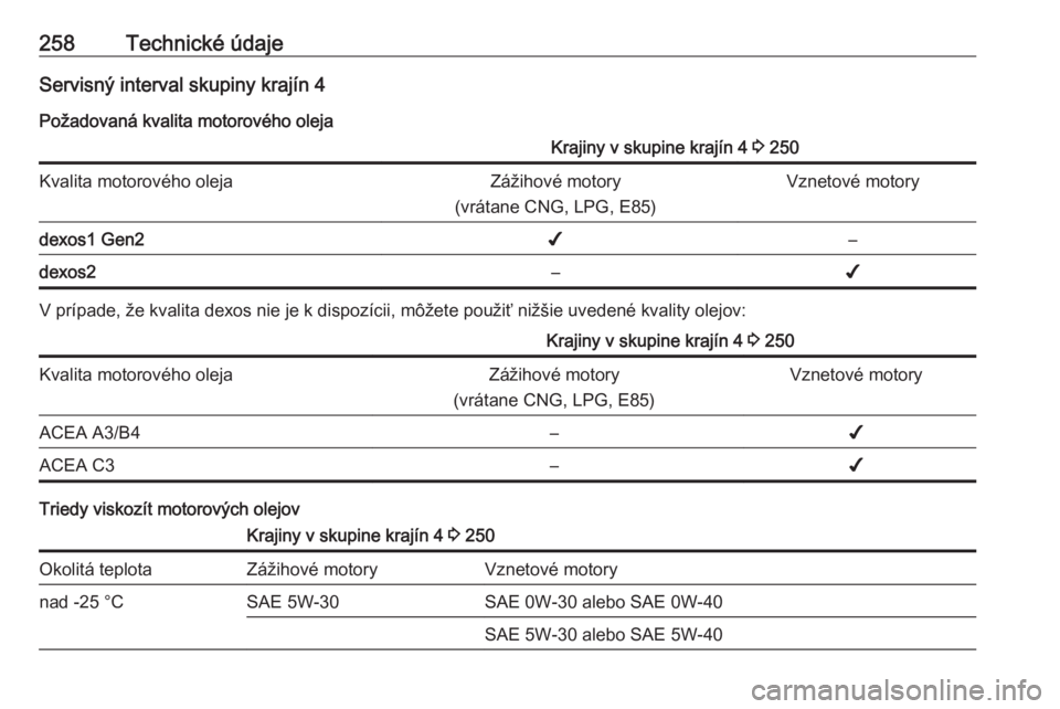 OPEL GRANDLAND X 2019  Používateľská príručka (in Slovak) 258Technické údajeServisný interval skupiny krajín 4
Požadovaná kvalita motorového olejaKrajiny v skupine krajín 4  3 250Kvalita motorového olejaZážihové motory
(vrátane CNG, LPG, E85)Vzn