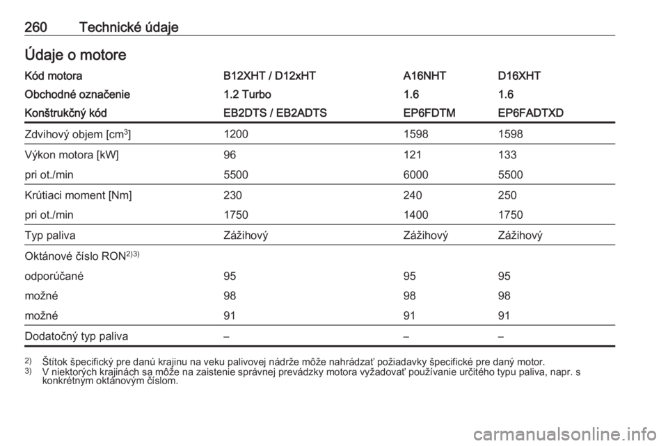 OPEL GRANDLAND X 2019  Používateľská príručka (in Slovak) 260Technické údajeÚdaje o motoreKód motoraB12XHT / D12xHTA16NHTD16XHTObchodné označenie1.2 Turbo1.61.6Konštrukčný kódEB2DTS / EB2ADTSEP6FDTMEP6FADTXDZdvihový objem [cm3
]120015981598Výkon 